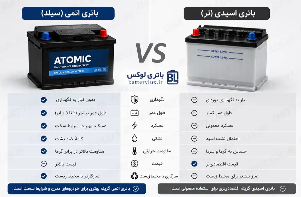 مقایسه انواع باتری ماشین
